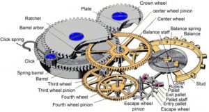 How A Watch Escapement Works The Watch Doctor