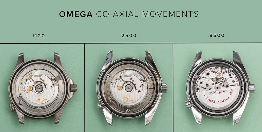 Co axial movement best sale